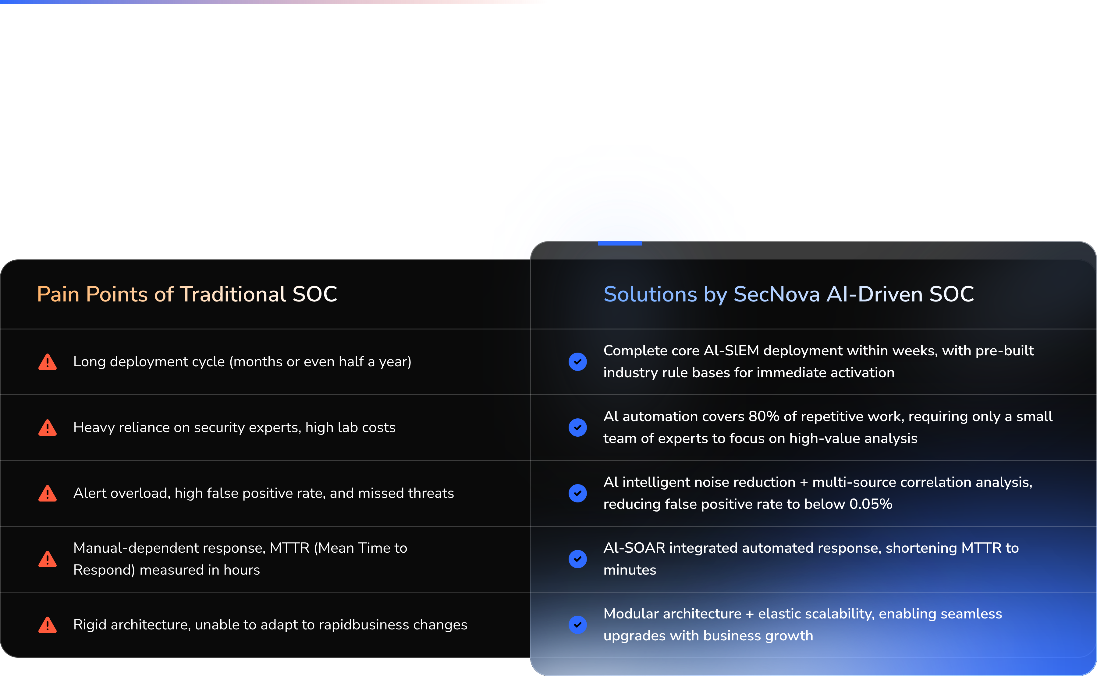 Beyond Legacy SOC - Why an AI-Driven SOC Is Different