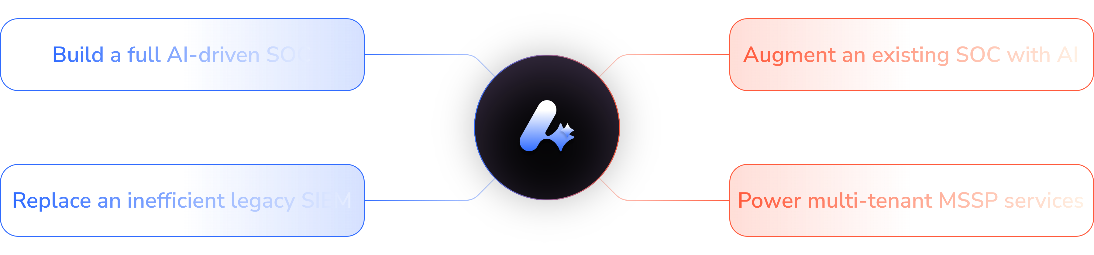 What You Can Build on SecNova AI SIEM