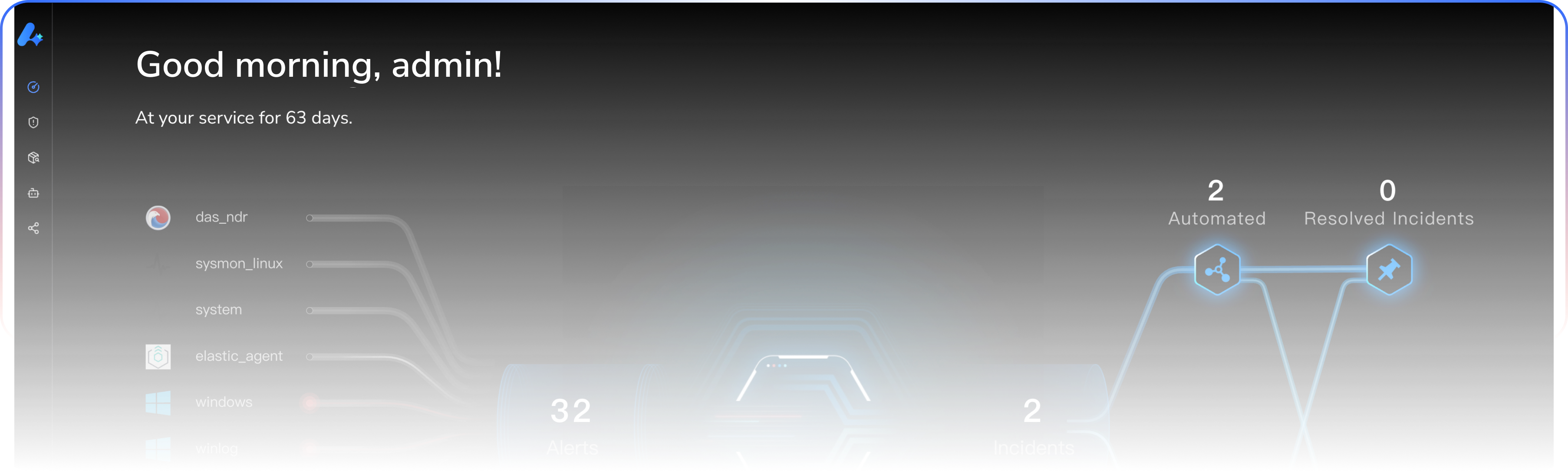 SecNova Dashboard Interface