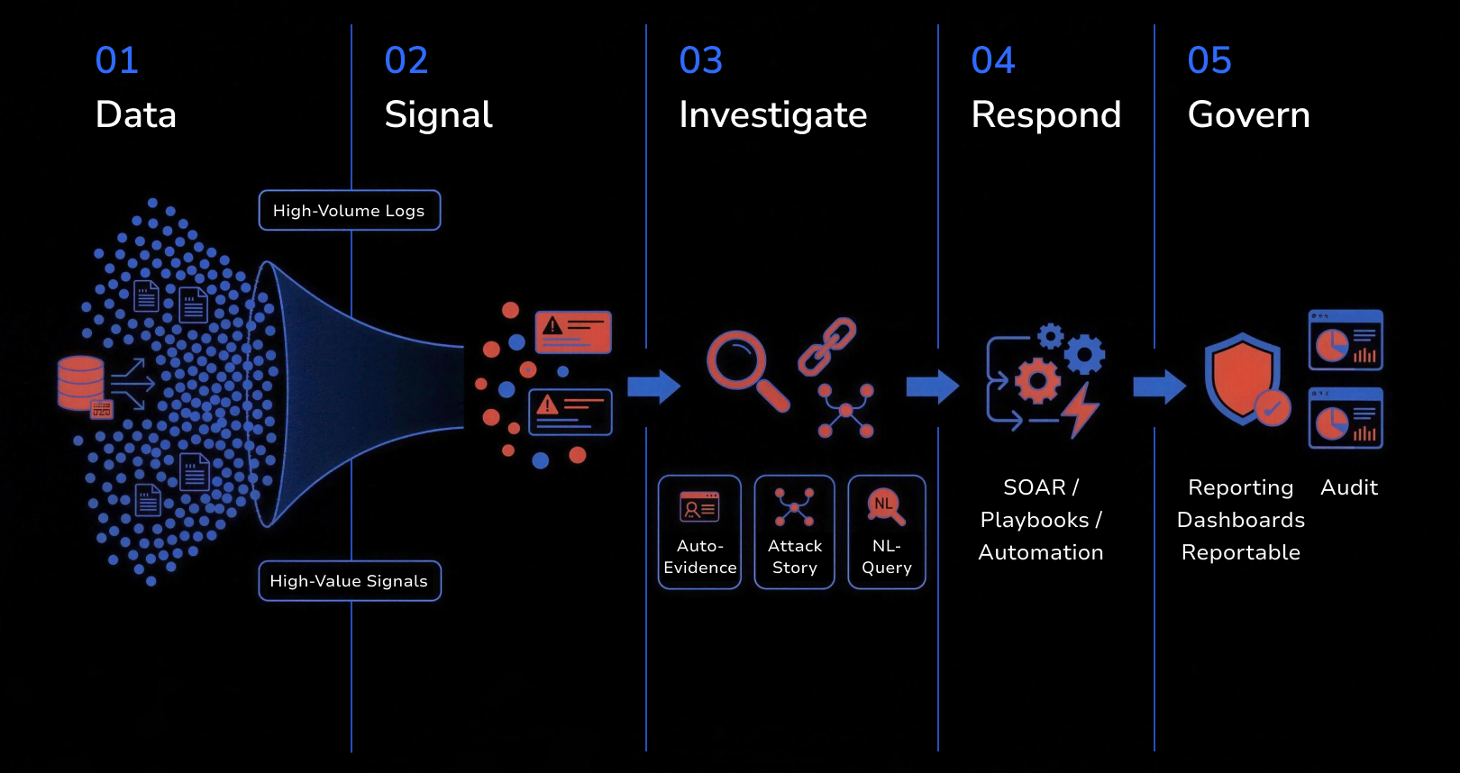AI-Native Data Foundation